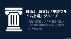 東証プライム上場企業であるGMOインターネットグループのロゴとサービス運営の安定性を説明する図解。