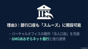 バーチャルオフィス利用者がGMOあおぞらネット銀行の法人口座・個人事業主口座をスムーズに開設できる仕組みの図解。
